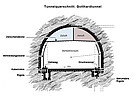 Section du Tunnel